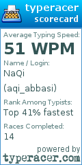 Scorecard for user aqi_abbasi
