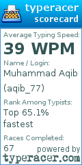 Scorecard for user aqib_77