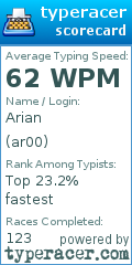 Scorecard for user ar00