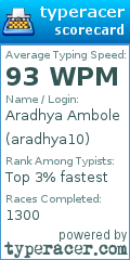 Scorecard for user aradhya10