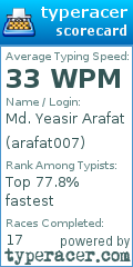 Scorecard for user arafat007