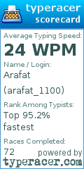 Scorecard for user arafat_1100