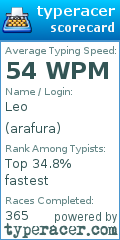 Scorecard for user arafura