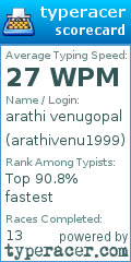 Scorecard for user arathivenu1999