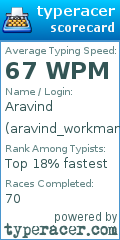 Scorecard for user aravind_workman