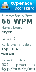 Scorecard for user arayn