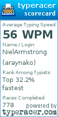 Scorecard for user araynako