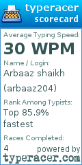 Scorecard for user arbaaz204