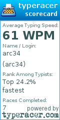 Scorecard for user arc34