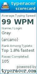 Scorecard for user arcano