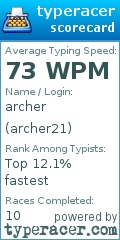 Scorecard for user archer21