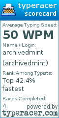 Scorecard for user archivedmint