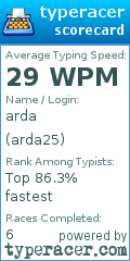 Scorecard for user arda25