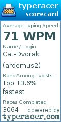 Scorecard for user ardemus2