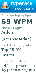 Scorecard for user ardensgarden