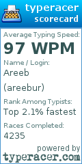 Scorecard for user areebur