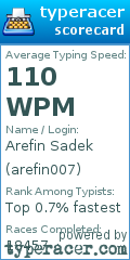 Scorecard for user arefin007
