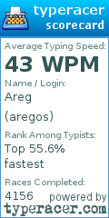 Scorecard for user aregos