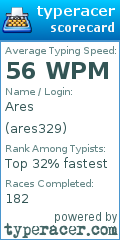 Scorecard for user ares329