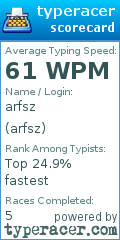 Scorecard for user arfsz