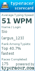 Scorecard for user argus_123