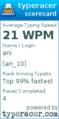 Scorecard for user ari_10