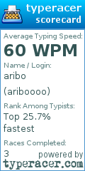 Scorecard for user ariboooo