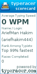 Scorecard for user ariefhakim444