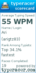 Scorecard for user arigtz83