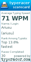 Scorecard for user ariusu
