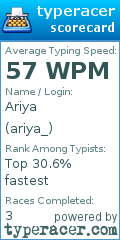 Scorecard for user ariya_
