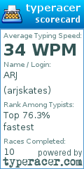Scorecard for user arjskates