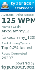 Scorecard for user arkosammy_1208