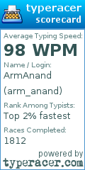 Scorecard for user arm_anand