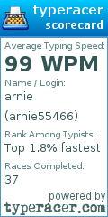 Scorecard for user arnie55466