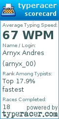 Scorecard for user arnyx_00