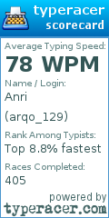 Scorecard for user arqo_129