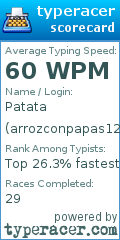 Scorecard for user arrozconpapas123