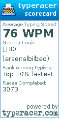 Scorecard for user arsenalbilbao