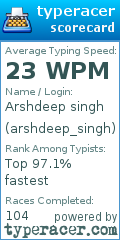 Scorecard for user arshdeep_singh