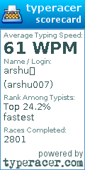 Scorecard for user arshu007