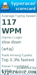 Scorecard for user artaj