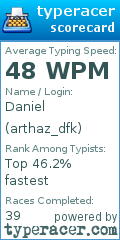 Scorecard for user arthaz_dfk