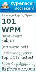 Scorecard for user arthurnaibaf