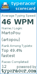 Scorecard for user artopou