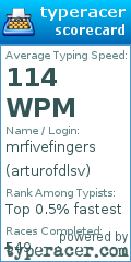Scorecard for user arturofdlsv