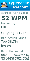 Scorecard for user artyangza1987