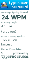 Scorecard for user aruukee