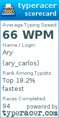Scorecard for user ary_carlos