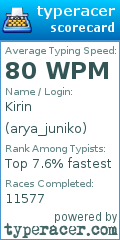 Scorecard for user arya_juniko